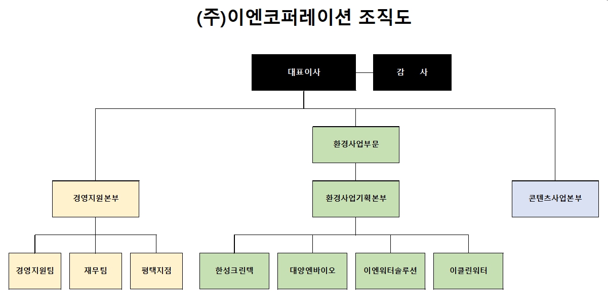 [한성크린텍] 분기보고서(일반법인)