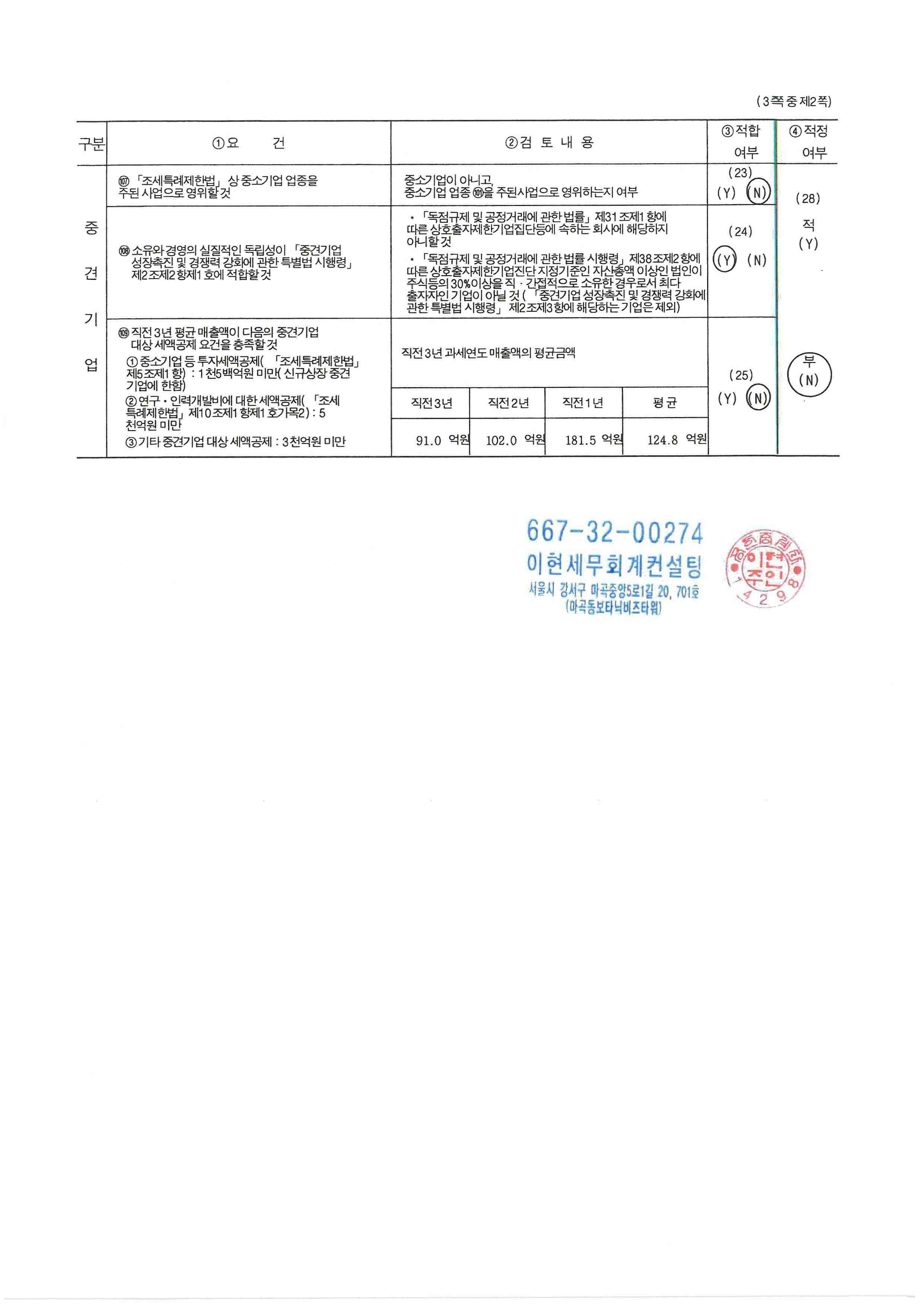 이미지: 중소기업기준검토표2