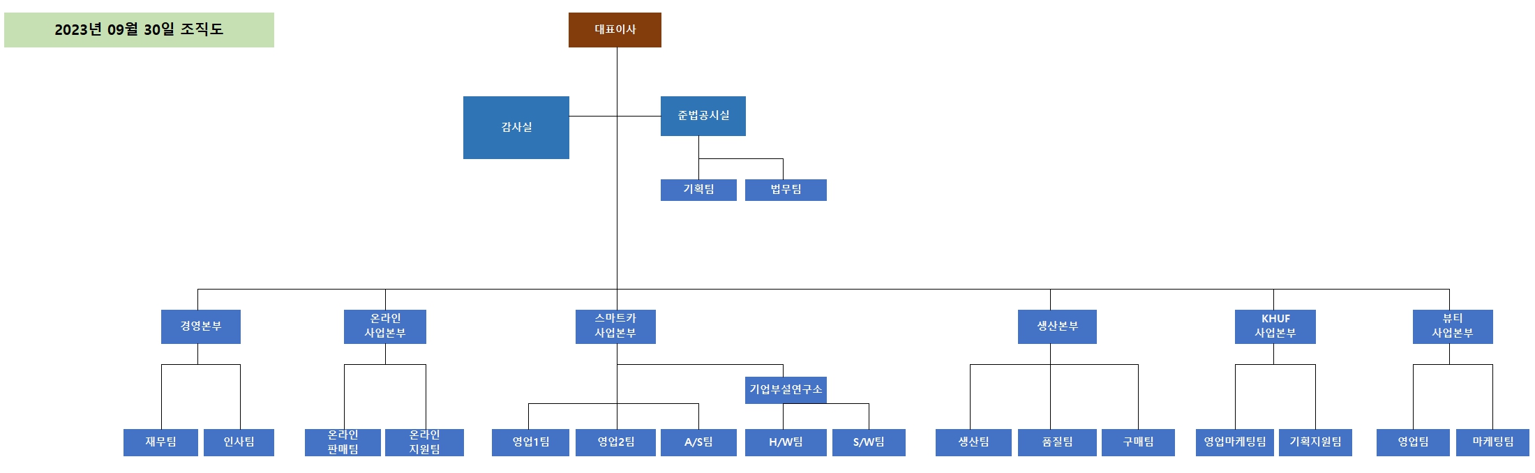 이미지: 20230930 커머스마이너 조직도