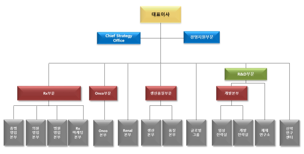이미지: 20230930 보령 전체조직도