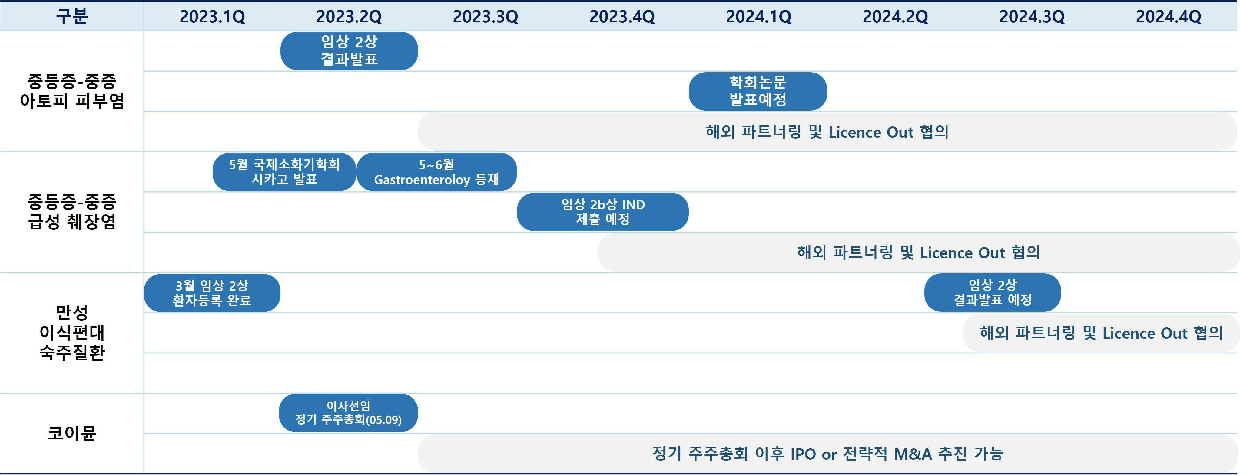 이미지: 주요 사업화 계획