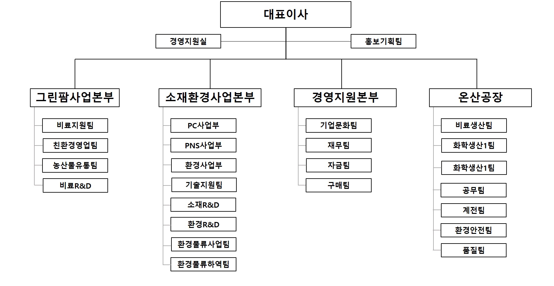 이미지: kg케미칼 조직도(2023.09.30)