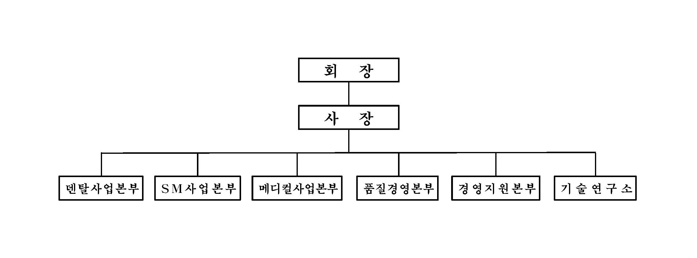 이미지: 조직도