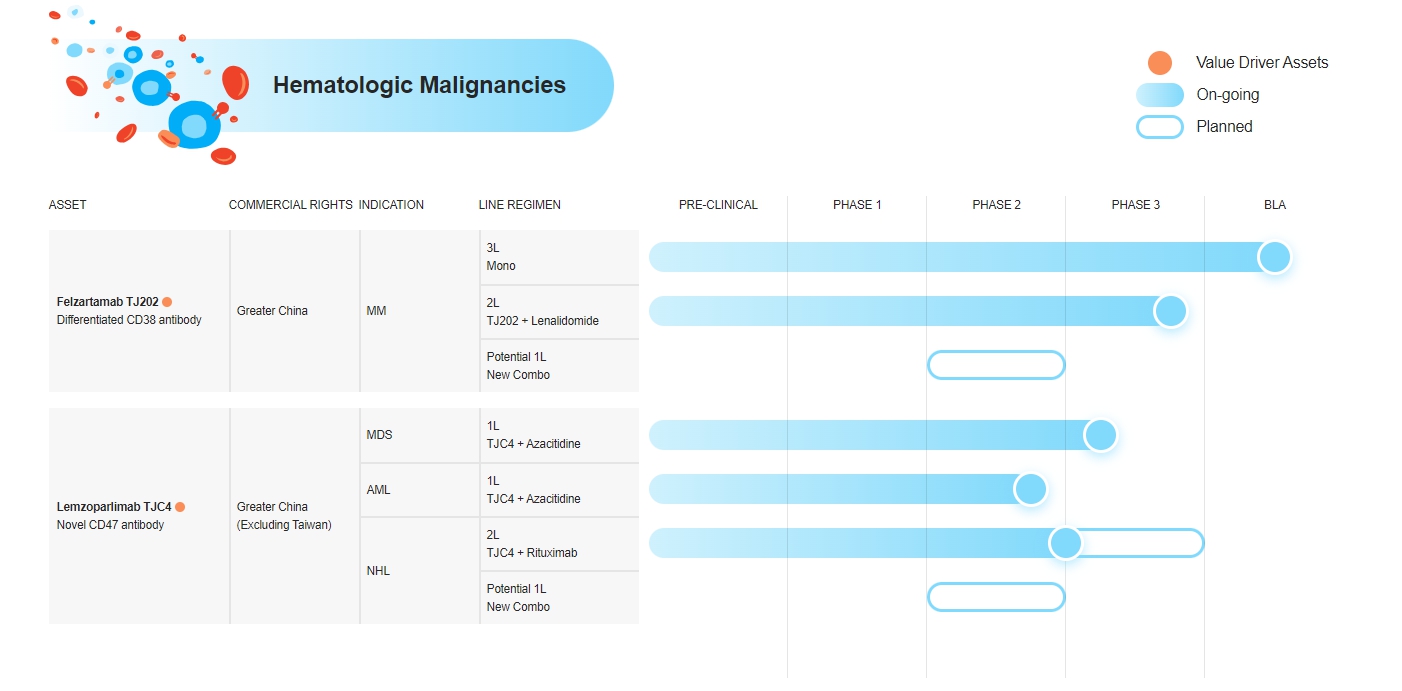 이미지: kg-bio_hematologic malignancies