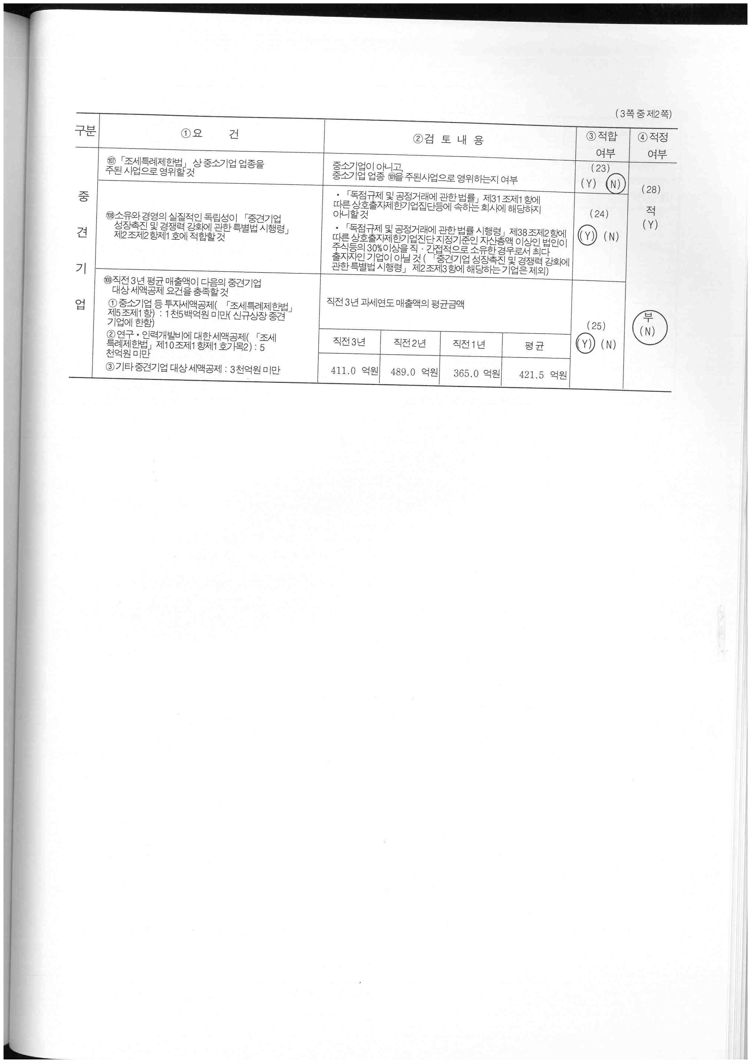 이미지: 2022년 중소기업 등 기준검토표2