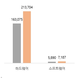 이미지: 글로벌 임베디드 시스템 구성요소별 시장 규모 및 전망