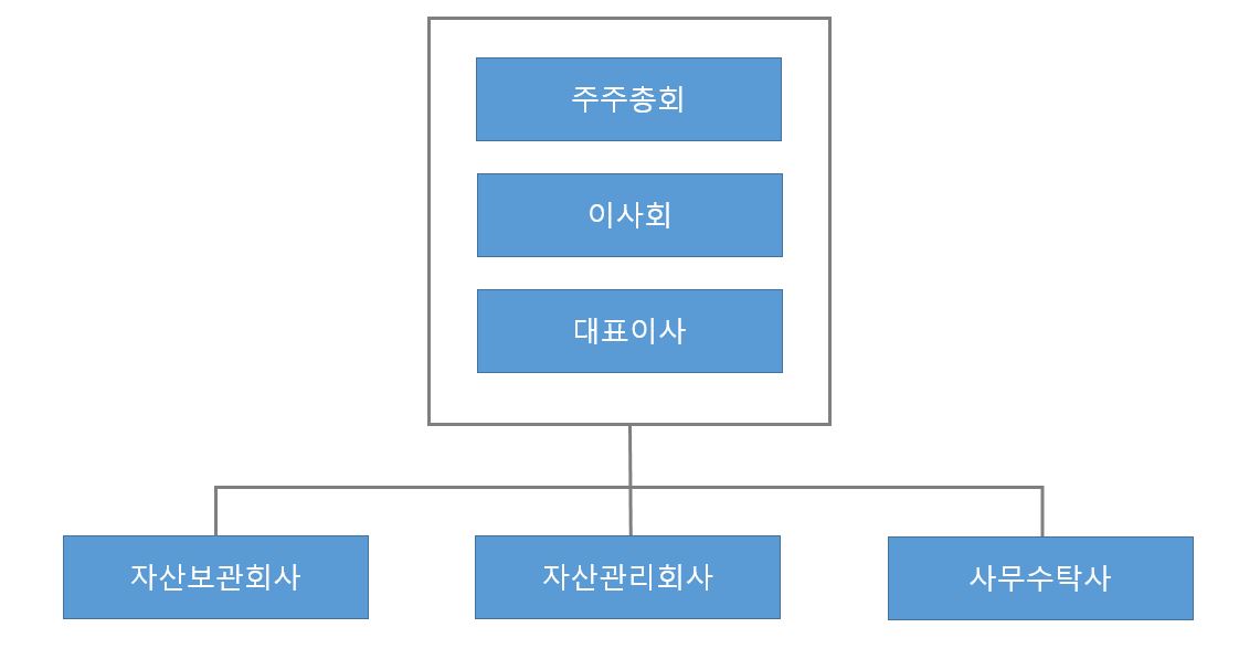 이미지: 조직도