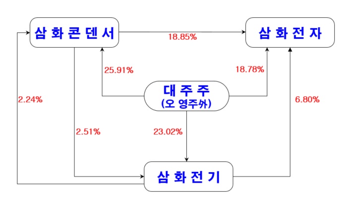 이미지: 계통도