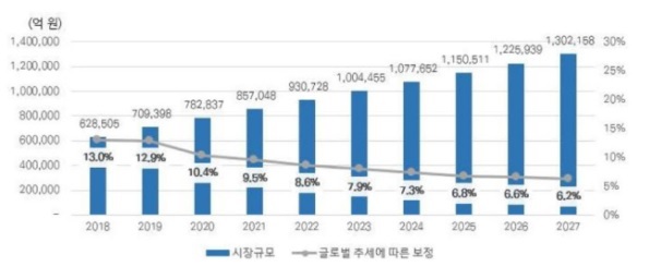 이미지: 국내 스마트홈 시장 규모