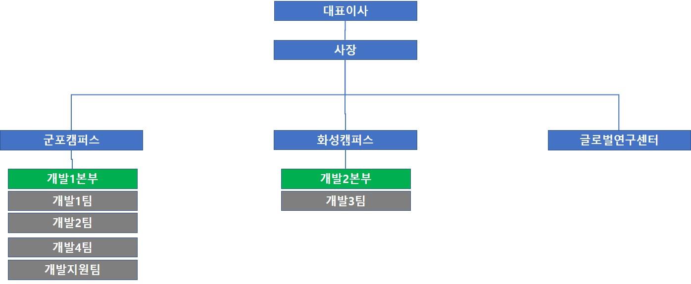 이미지: 아이씨에이치_연구개발조직도