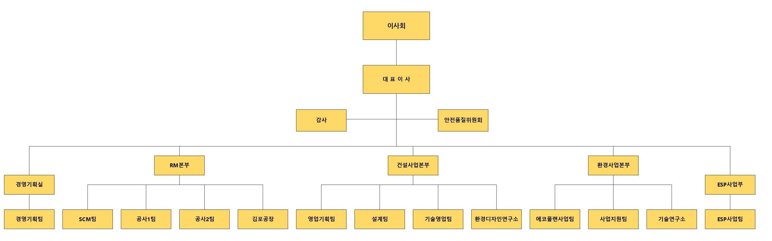 이미지: [23.3Q] 누리플랜 조직도