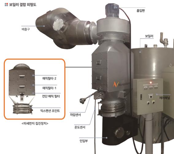 이미지: 보일러용 미세먼지 저감장치 외형도