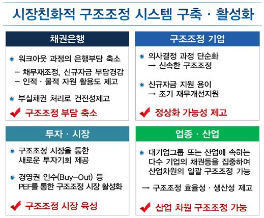 이미지: 기업구조조정 전문회사 방안