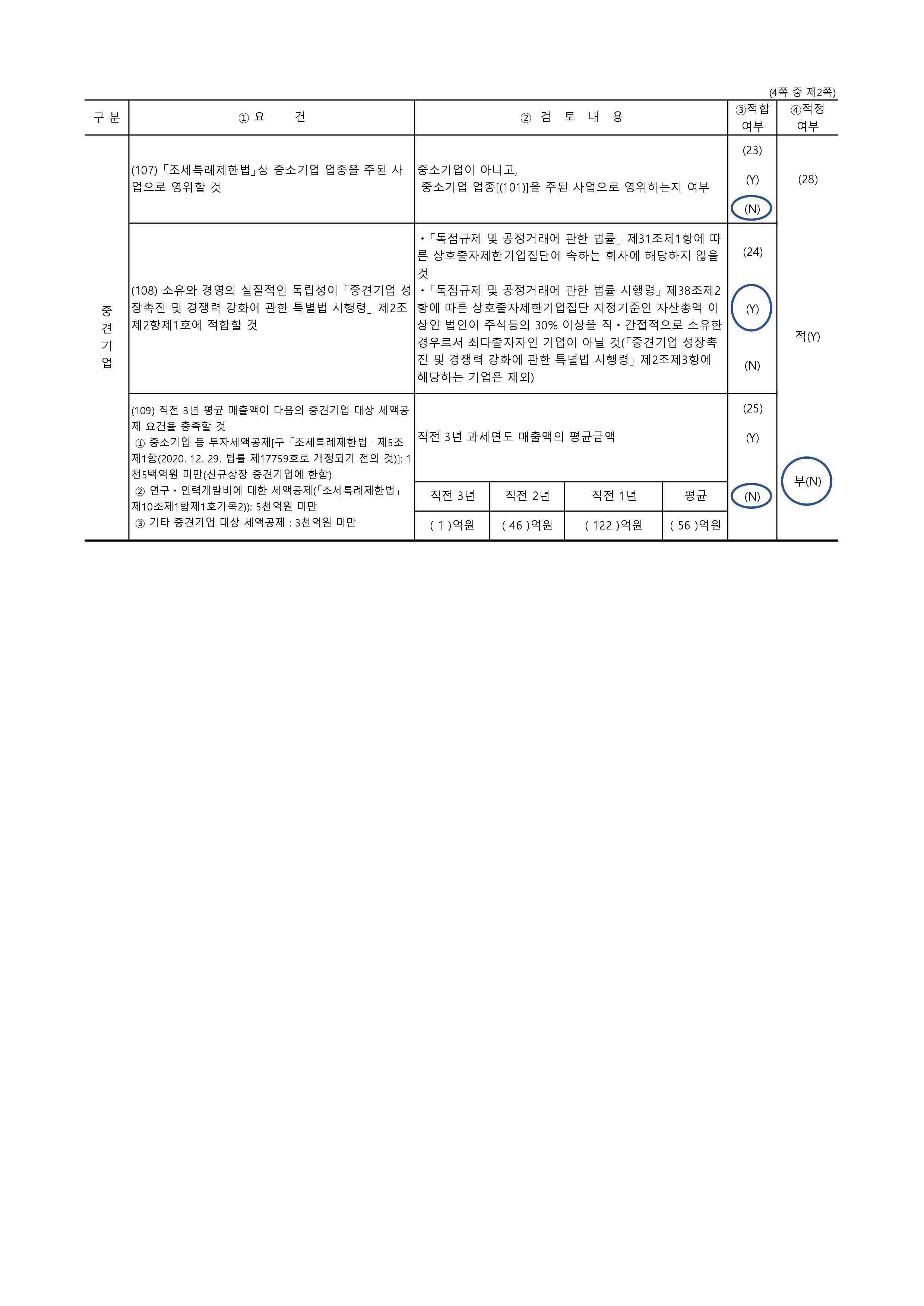 이미지: 중소기업등 기준 검토표 2