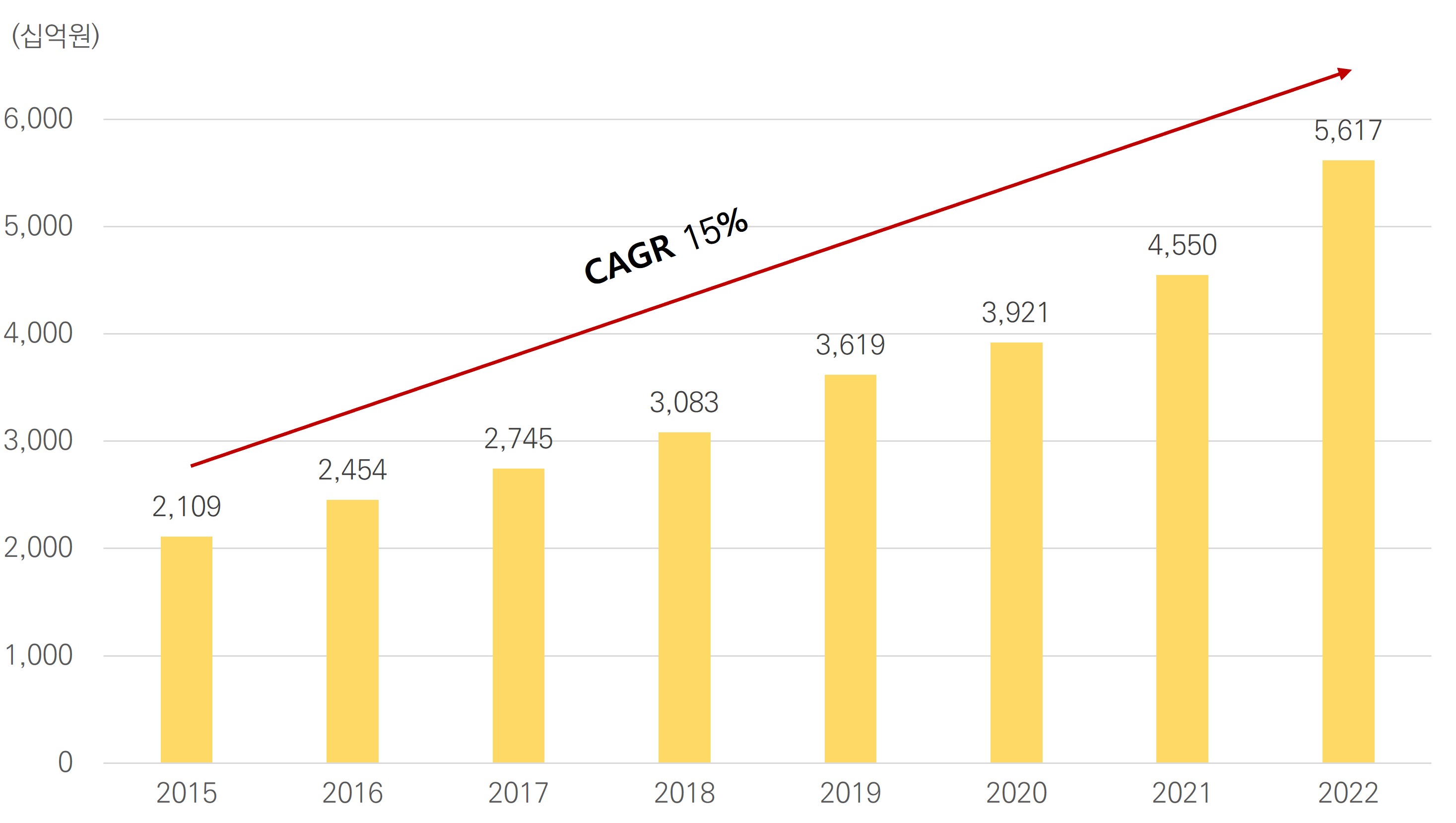싸이버원] 분기보고서(일반법인)