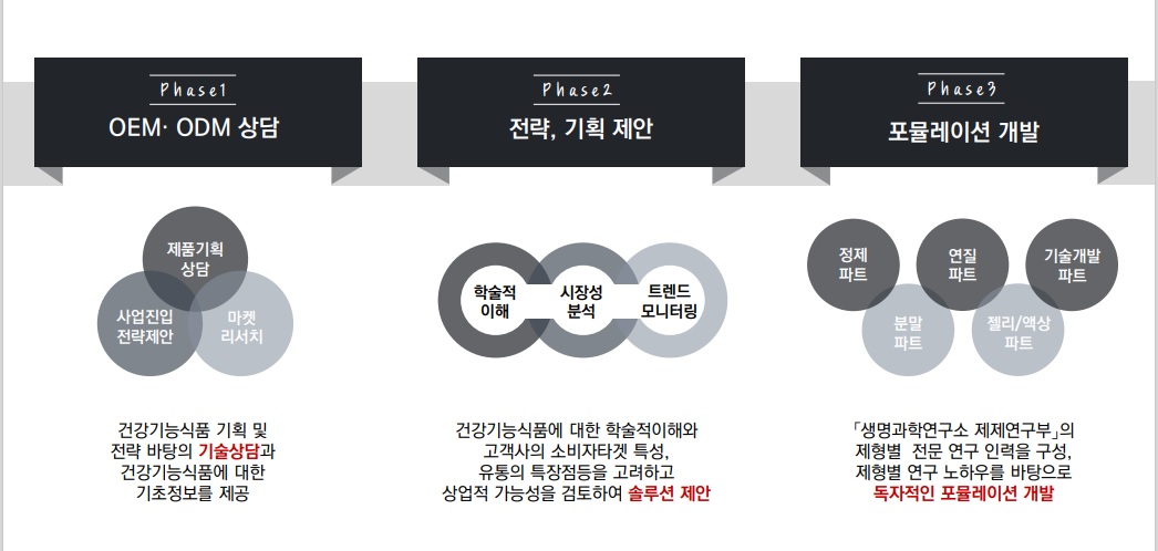 이미지: 고객 맞춤형 솔루션