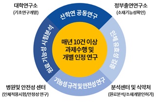 이미지: 기술협력네트워크