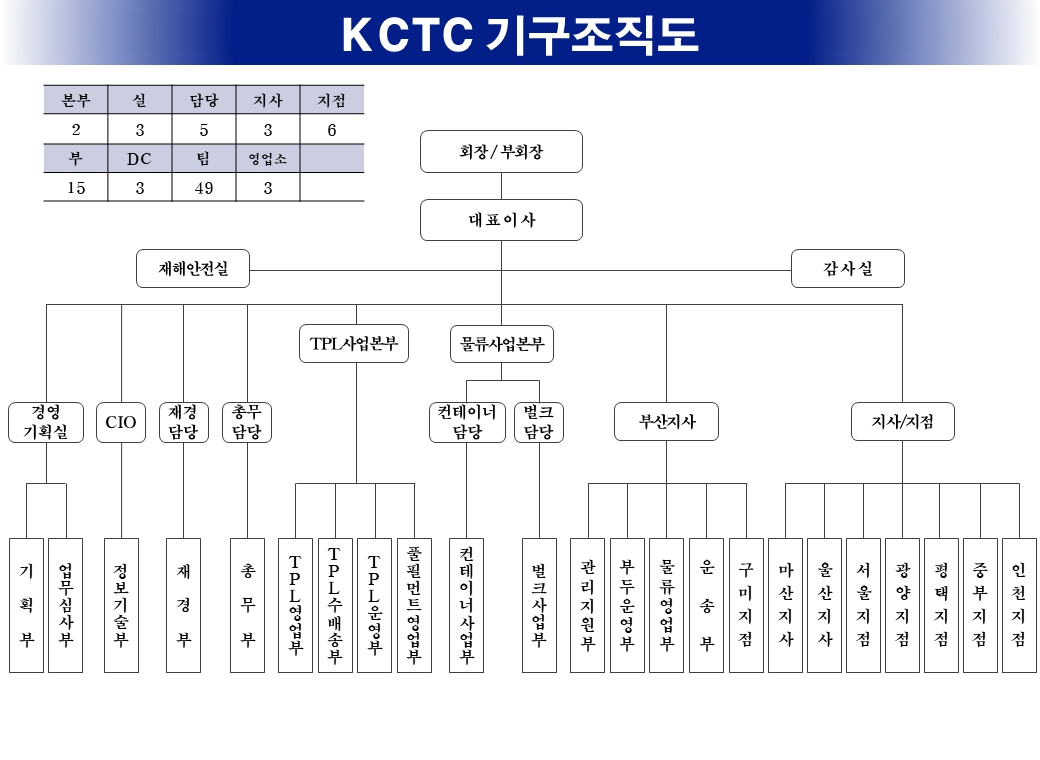 이미지: 2분기 조직도