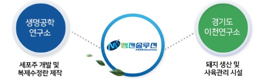 이미지: (주)엠젠솔루션_연구시설