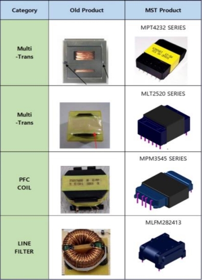 이미지: 경쟁사 전통제품 및 뮤셈 제품비교