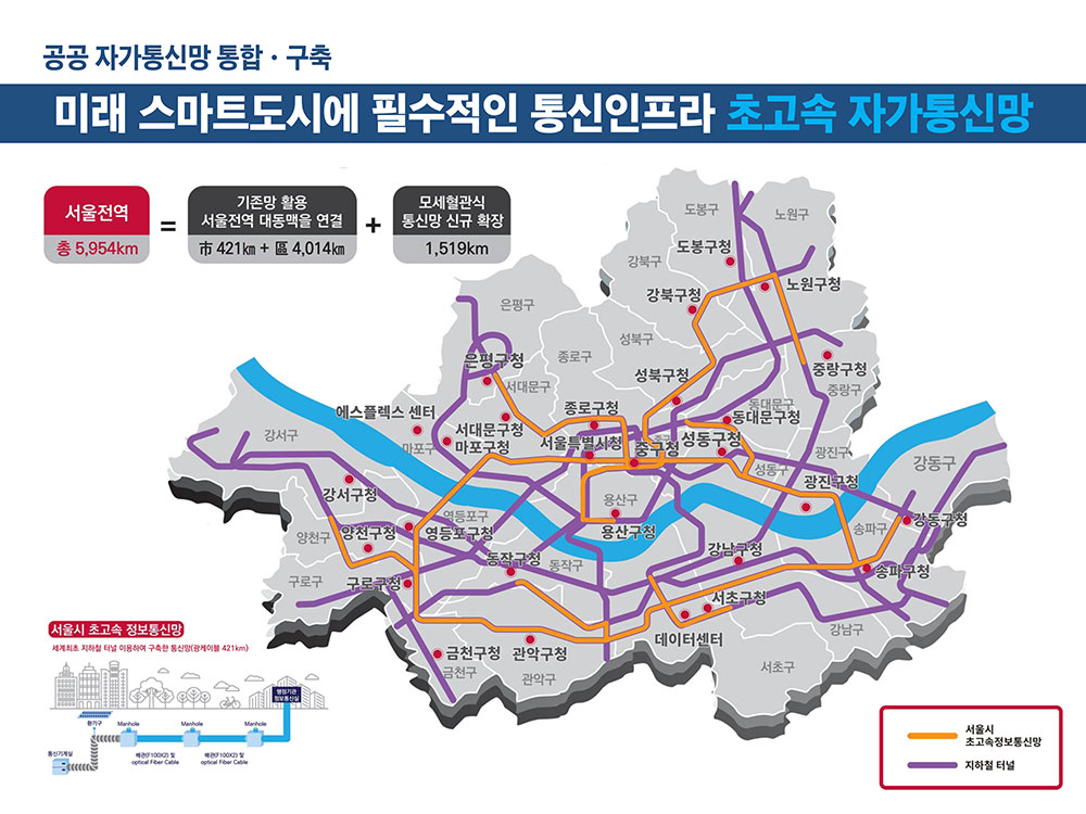 이미지: 자가통신망 설치_서울특별시의 예