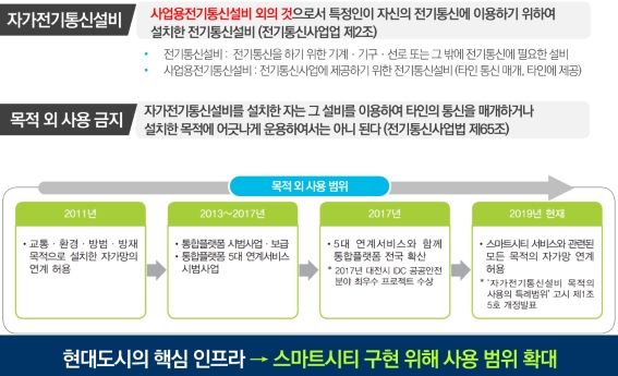 이미지: 자가통신망의 정의 및 사용범위