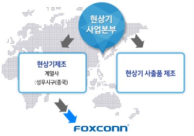 이미지: 현상기 납품절차