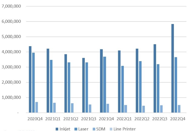 이미지: apeg hcp tracker by product