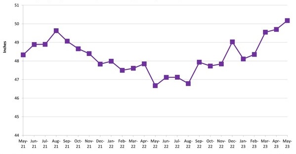 이미지: lcd tv display shipment weighted average size (inches)