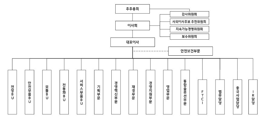 이미지: 조직도