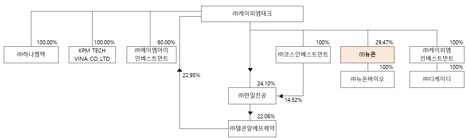 이미지: 계열도