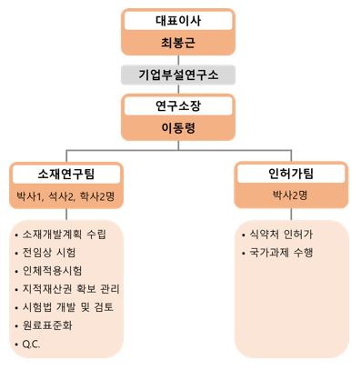 이미지: 연구소 인력구성