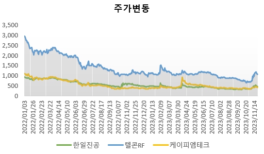 이미지: 주가변동