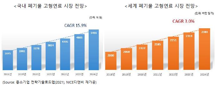 이미지: 폐기물 고형연료 시장전망