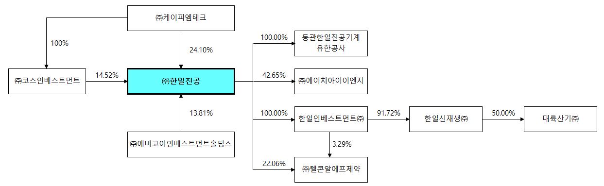 이미지: 계통도