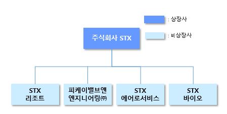 이미지: 조직도