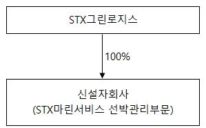 이미지: stx그린로지스