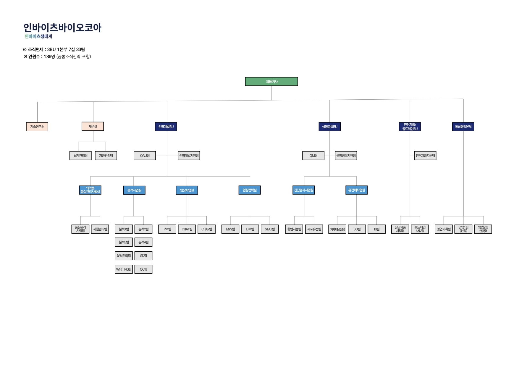 이미지: 조직도(23.12.05)_page-0001