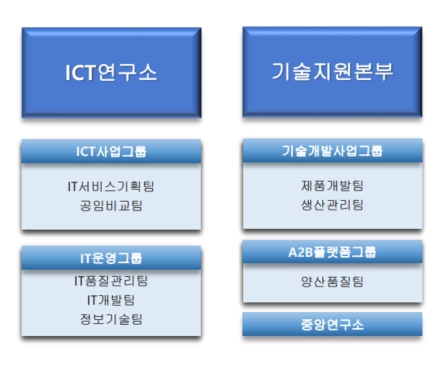이미지: 연구조직체계