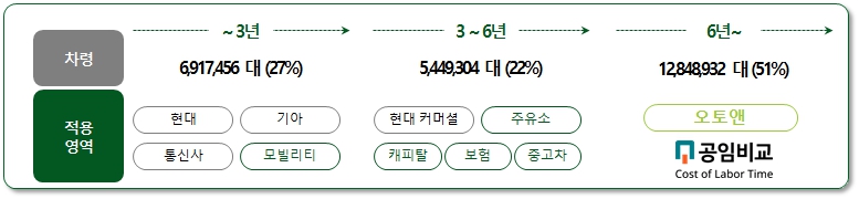 이미지: 차량 등록 고객 영역