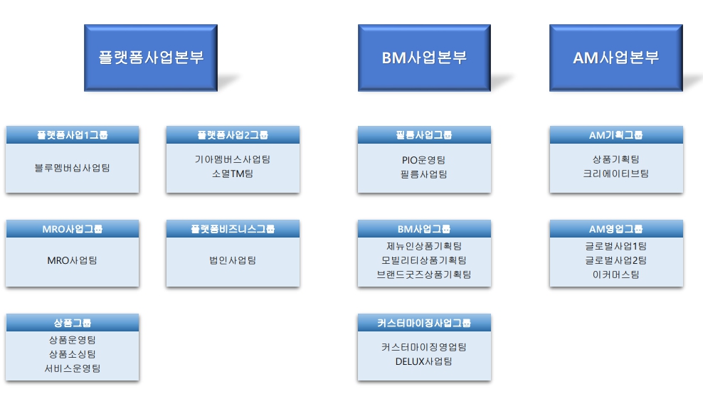 이미지: 오토앤 판매조직