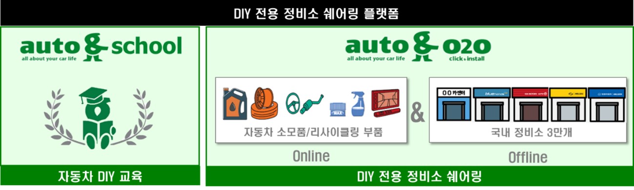 이미지: DIY 전용 정비소 셰어링