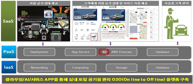 이미지: IOT 커머스 플랫폼