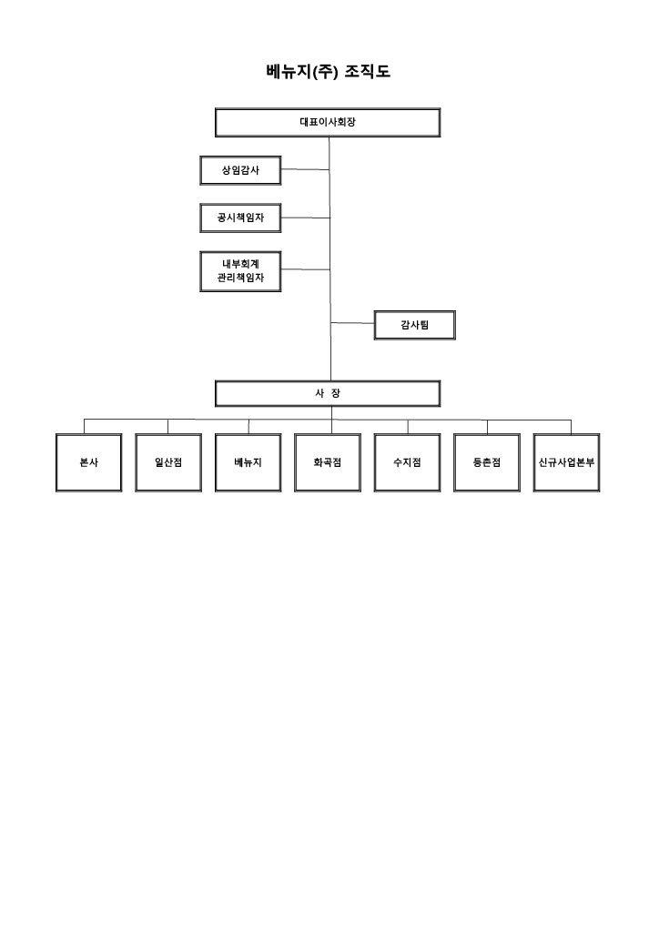 이미지: 베뉴지조직도(2023)