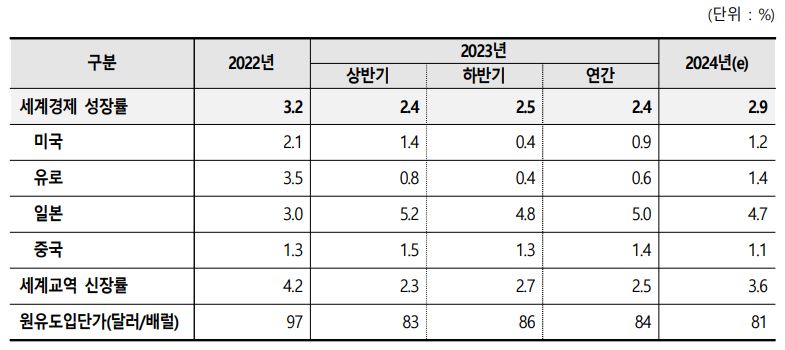 이미지: 세계전망전제