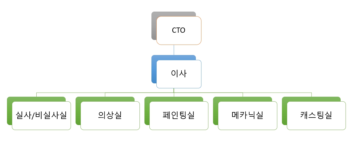 이미지: 연구실 조직도