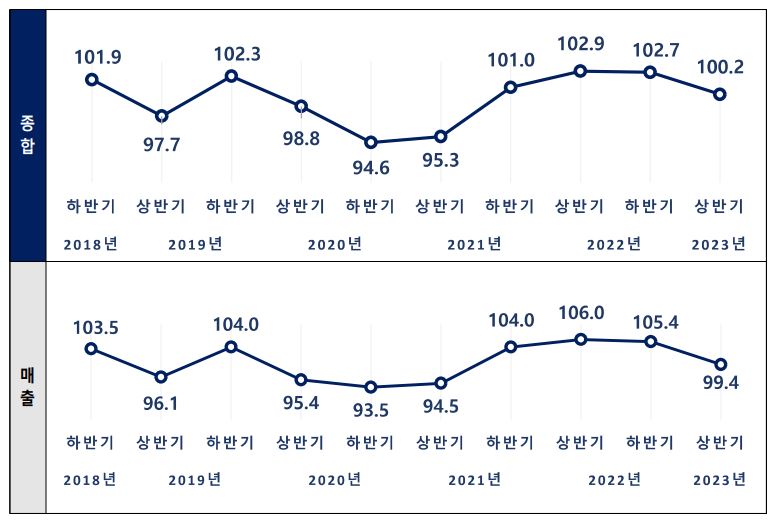 이미지: 콘텐츠산업(전체) cbi 분석