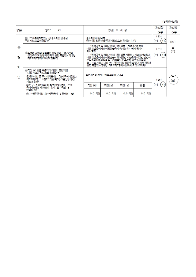 이미지: 2022 중소기업기준검토표02
