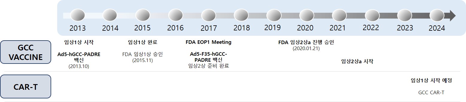 이미지: 임상진행현황