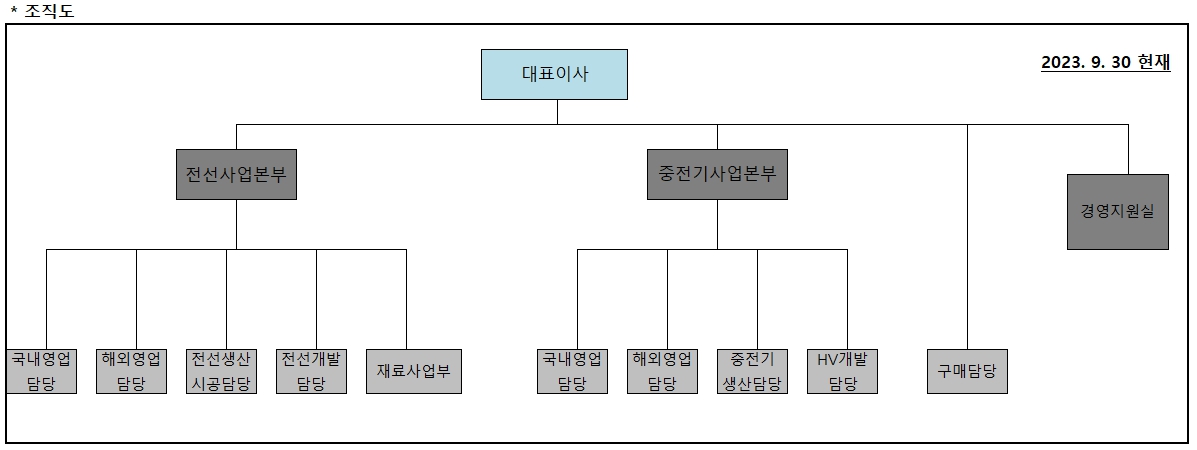 이미지: 2023.09.30 조직도
